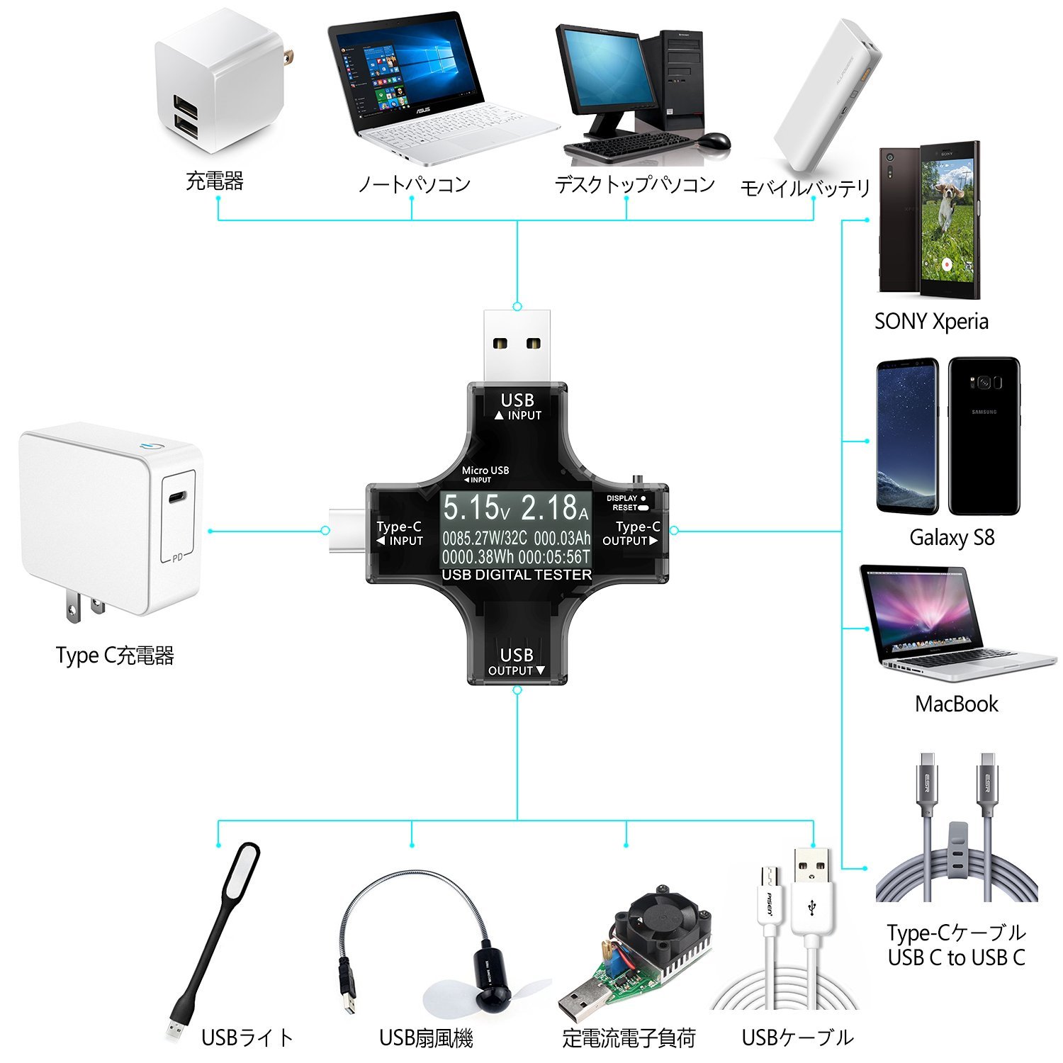 COOWOO usb電圧電流チェッカー Type-C テスター 電流/電圧/抵抗/温度/通電時間など表示 QC3.0/QC2.0/Type C/Android/iPhone対応 モバイルバッテリー容量/usbケーブル/クイックチャージャー充電スピードなど測量 3.3~30V 0~5.1A usb 電流計 【日本語説明書＆12カ月保障】