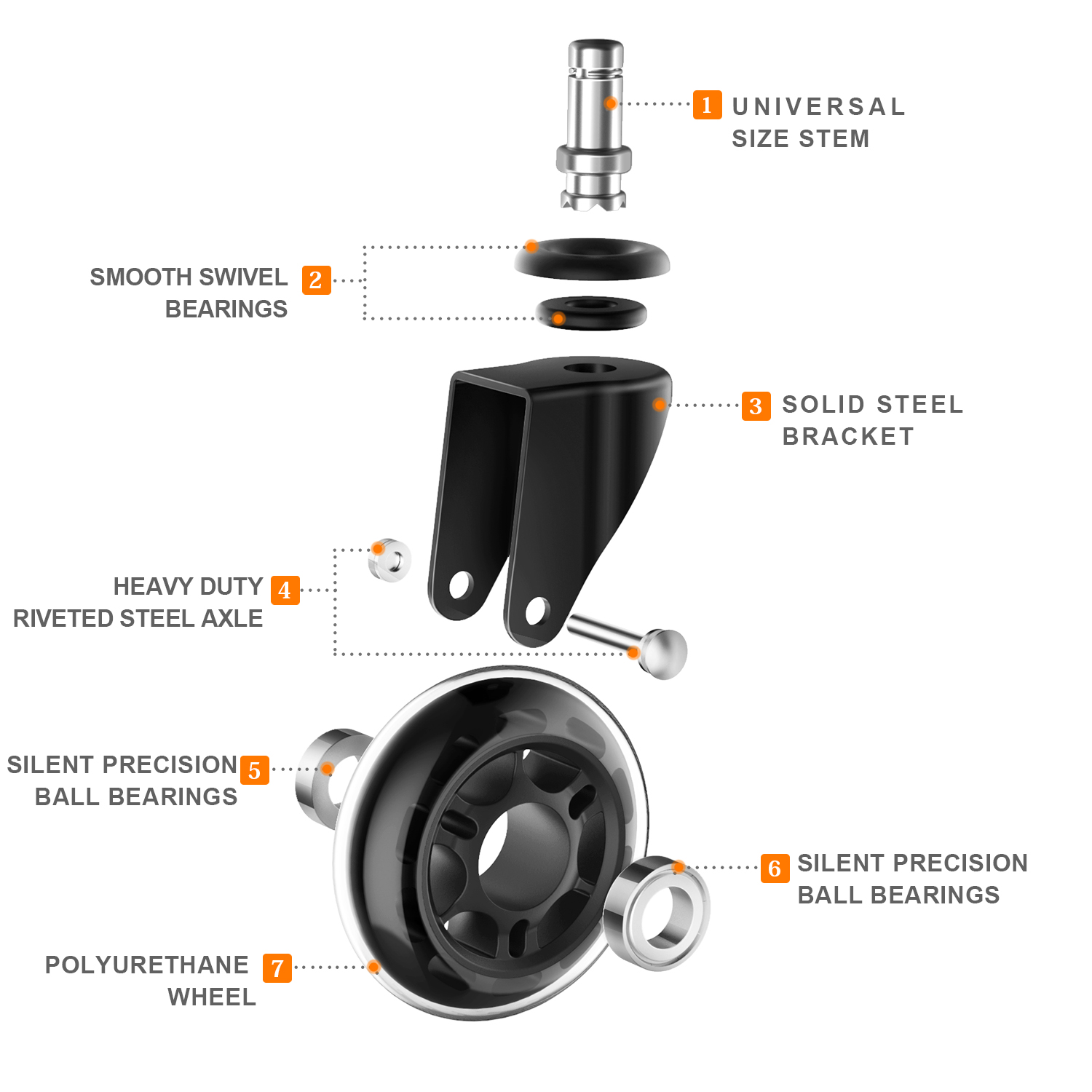 COOWOO Office Chair Caster Wheels (Set of 5) - Safe for All Floors Including Hardwood- Rollerblade Style w/ Universal Fit-Free Screwdriver - 650 lbs Total Capacity